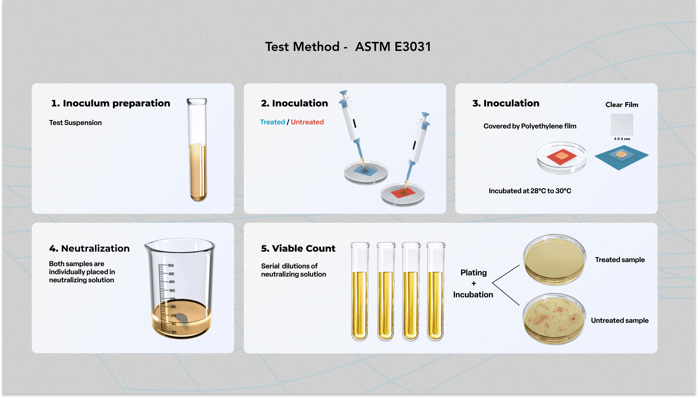 ASTM E3031 Test Method