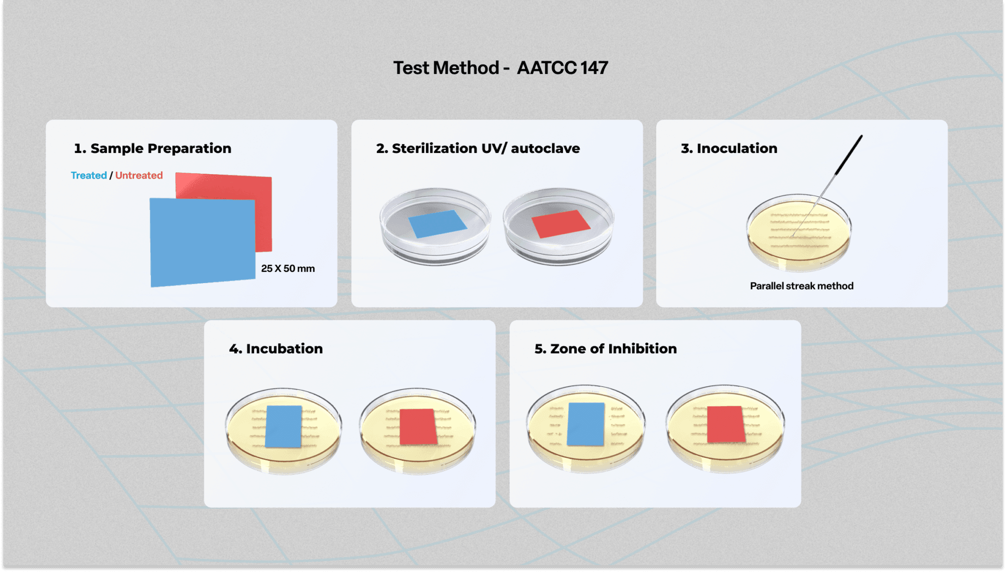 AATCC 147 Textile Antibacterial Activity Testing