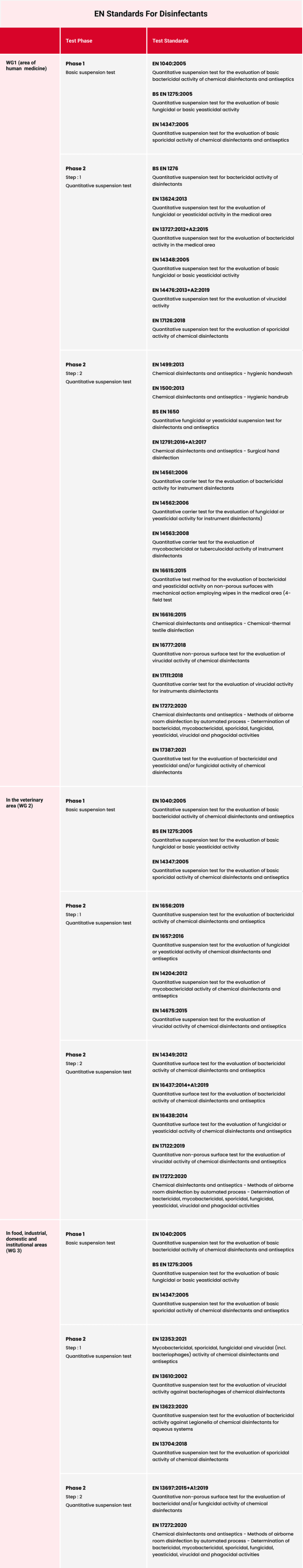 The Ultimate Guide to Disinfectant Testing