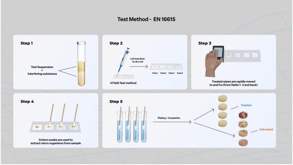 EN 16615 Test Method