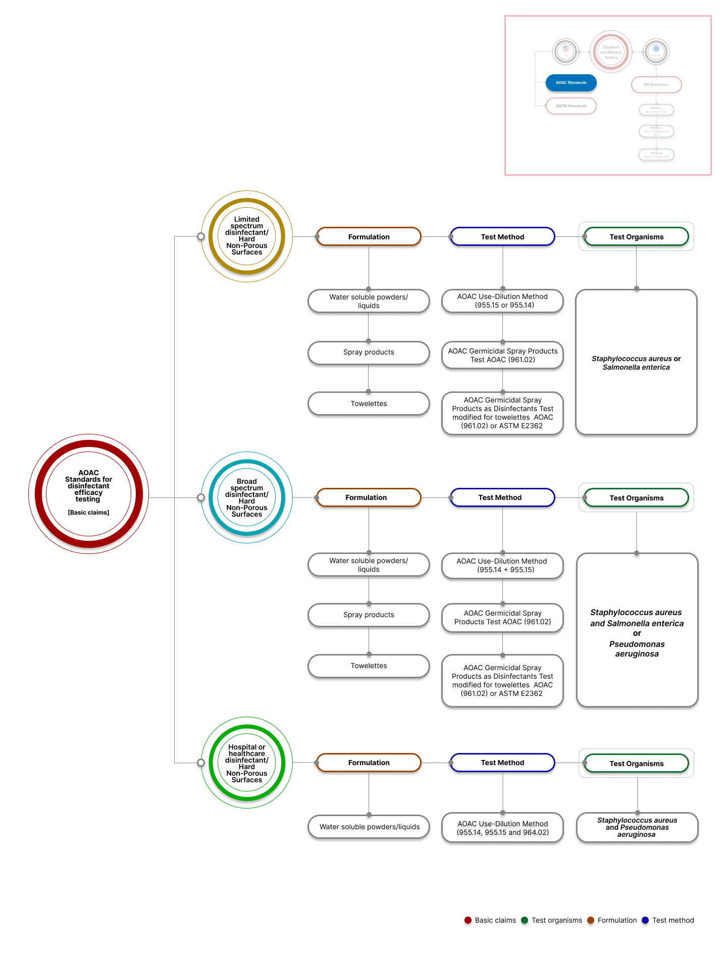 The Ultimate Guide to Disinfectant Testing