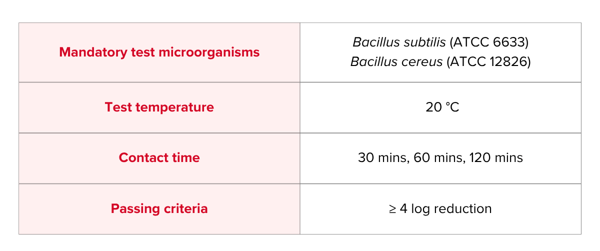 EN 14347 test conditions and requirements